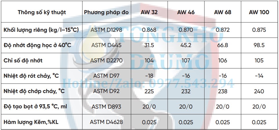 thông số kỹ thuật peluso aw 46