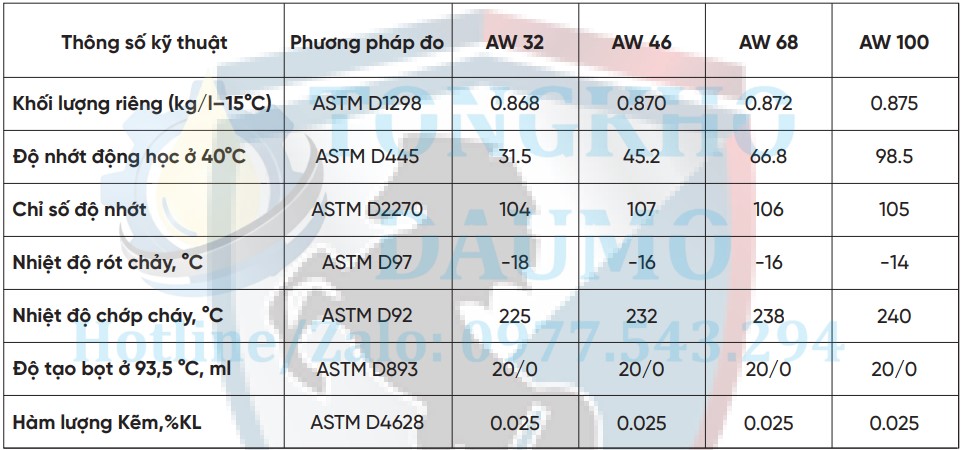 thông số kỹ thuật peluso aw 68