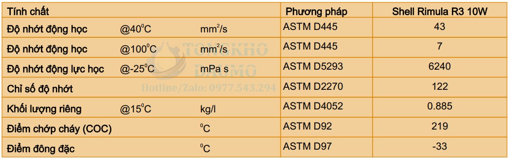thông số dầu động cơ shell rimula r3 10w