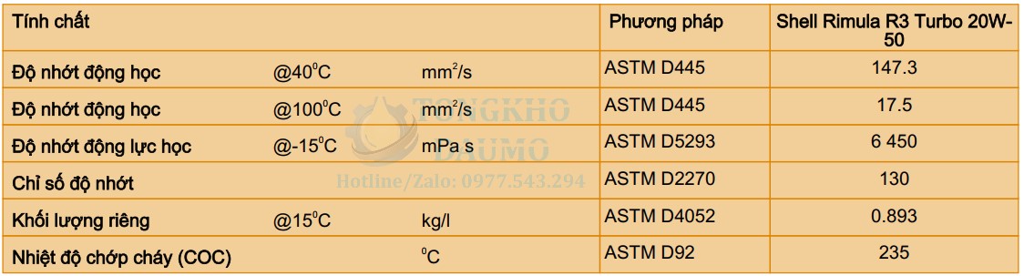 tds dầu shell rimula r3 turbo 20w50