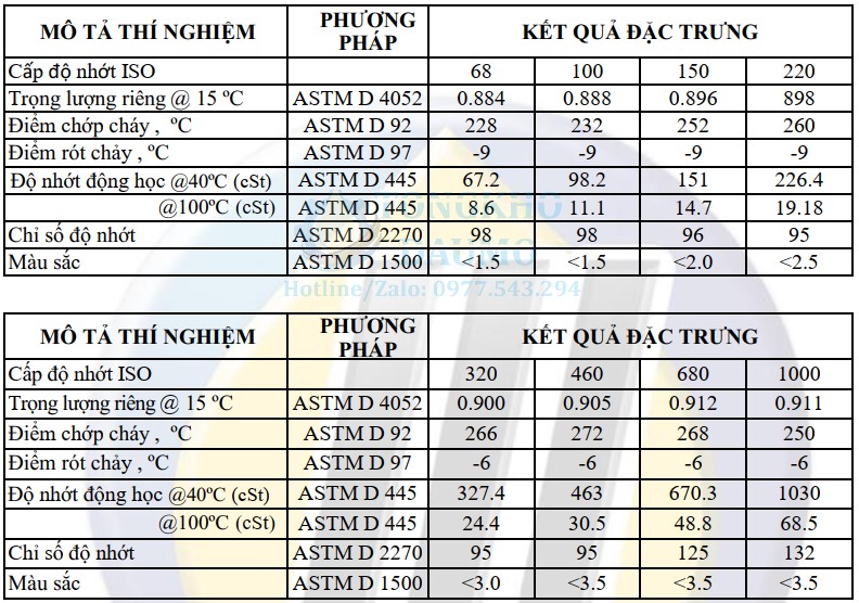thông số dầu united unigear s3 industrial gear oil 150
