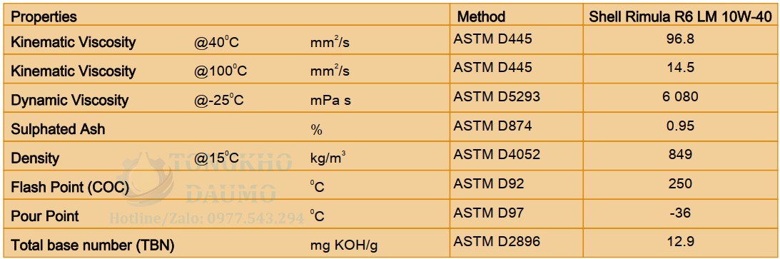 thông số dầu động cơ shell rimula r6 lm 10w40