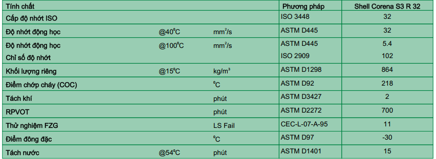thông số kỹ thuật dầu máy nén shell corena s3 r 32