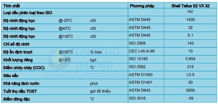 thông số dầu thủy lực shell tellus s2 vx 32