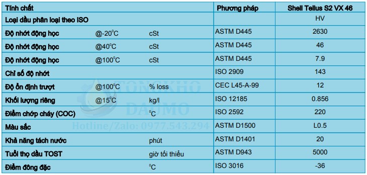 thông số kỹ thuật dầu thủy lực shell tellus s2 vx 46