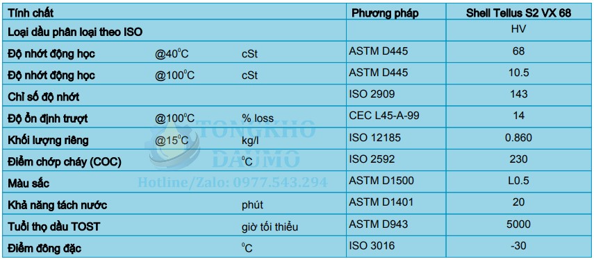 thông số dầu thủy lực shell tellus s2 vx 68