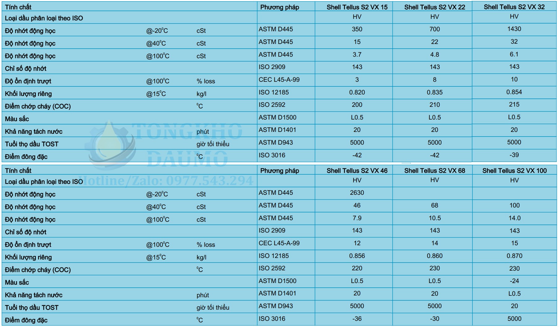 thông số dầu thủy lực tellus s2 vx