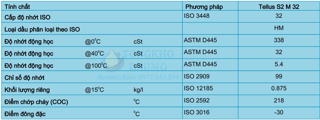thông số dầu thủy lực shell tellus s2 m 32