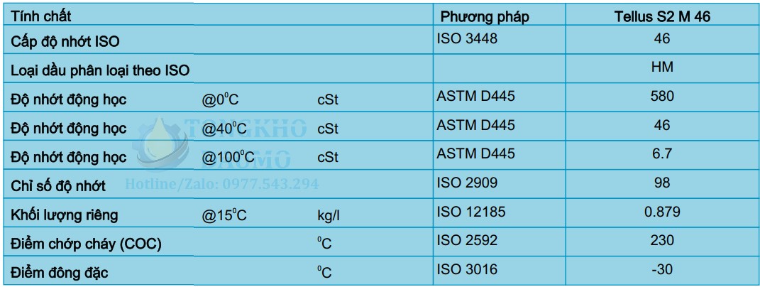 thông số kỹ thuật dầu shell tellus s2 m 46
