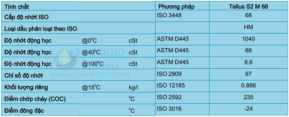 thông số kỹ thuật dầu shell tellus s2 m 68
