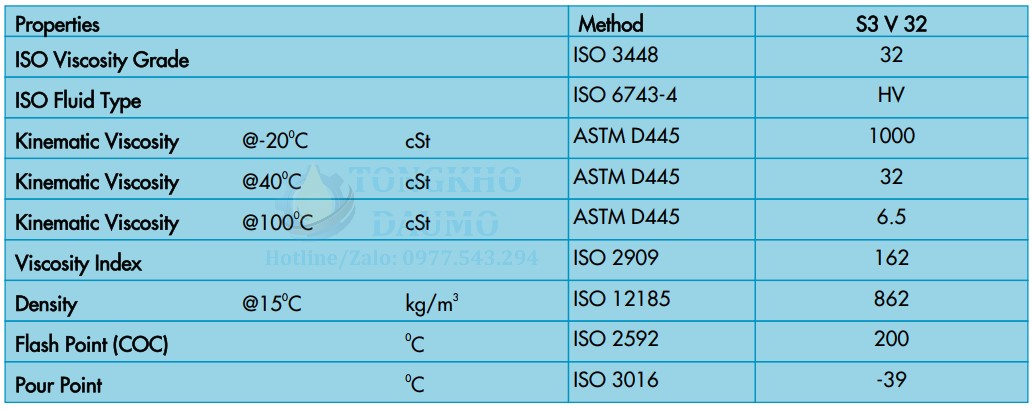thông số kỹ thuật dầu shell tellus s3 v 32