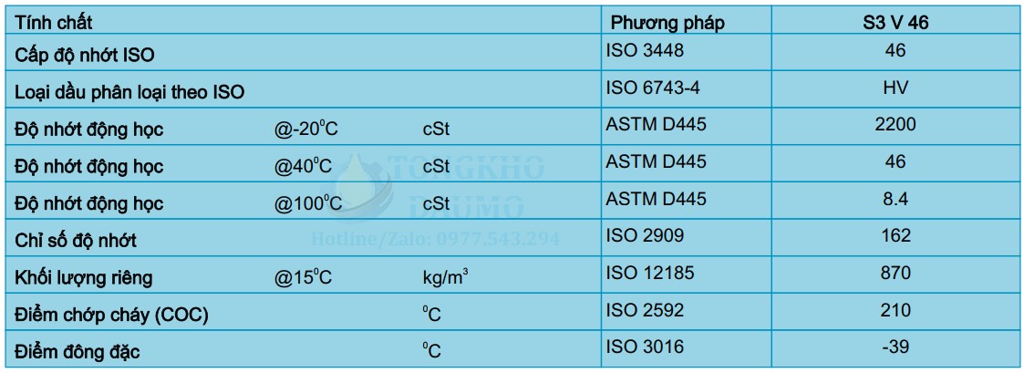 thông số dầu thủy lực shell tellus s3 v 46
