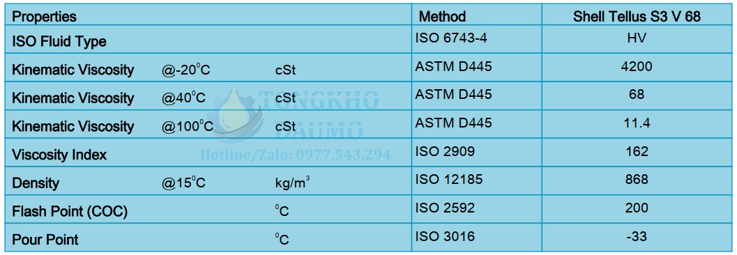 thông số kỹ thuật shell tellus s3 v 68