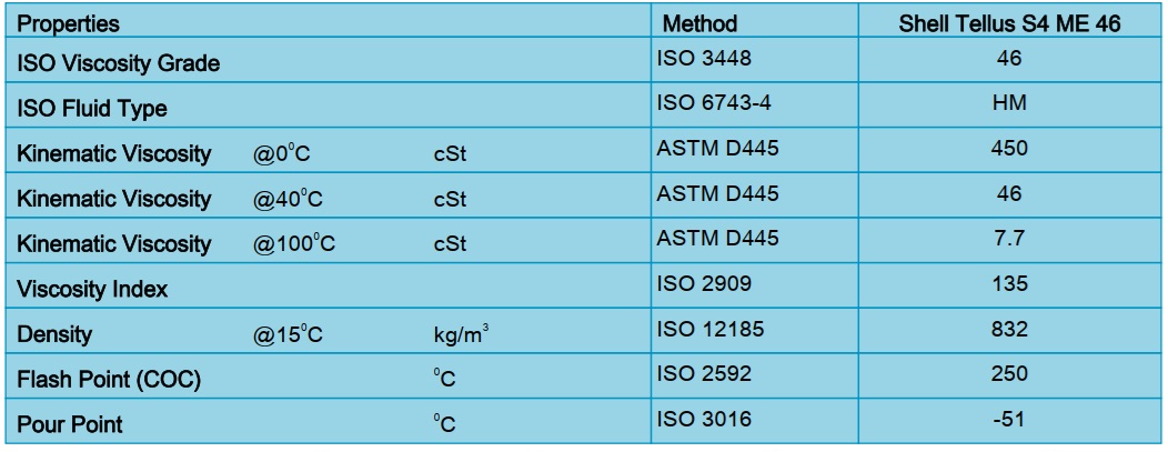 thông số kỹ thuật dầu shell tellus s4 me