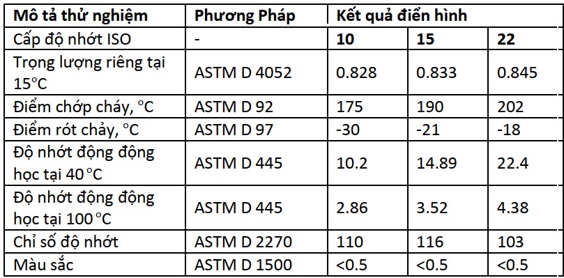 thông số kỹ thuật của dầu trục chính spindle oil vg 10 20
