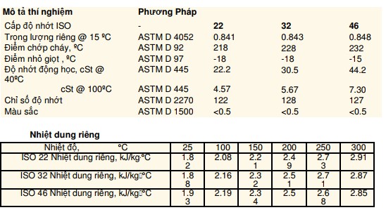 thông số dầu truyền nhiệt tổng hợp united heat transfer oil