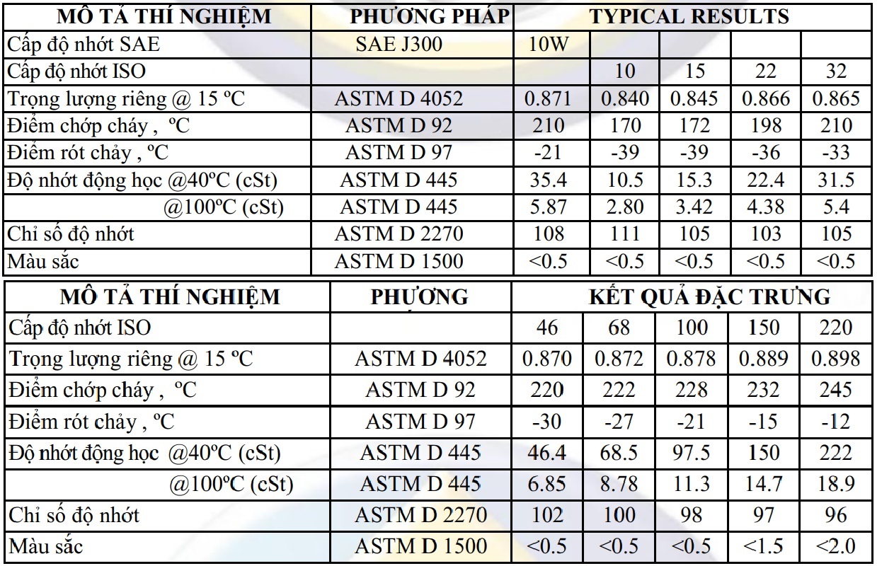 thông số kỹ thuật dầu thủy lực united hydraulic oil h 46
