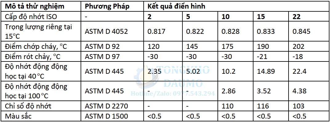 thông số kỹ thuật dầu cọc sợi trục quay united spindle vg 10 22