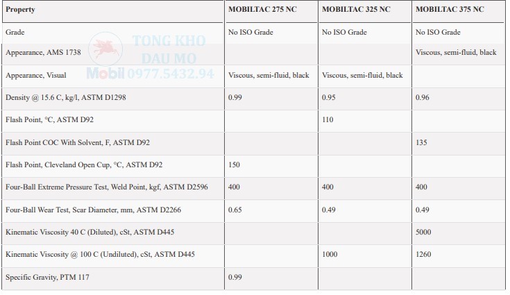 thông số kỹ thuật dầu mobiltac nc series