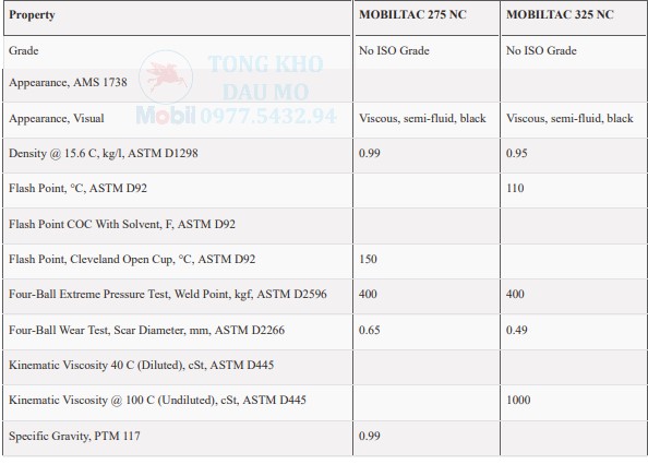 thông số kỹ thuật Mobiltac 325 NC