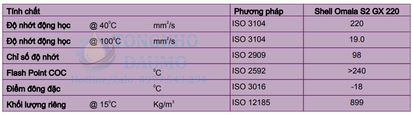 thông số dầu bánh răng shell omala s2 gx 220