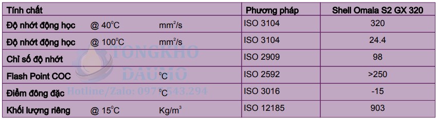 thông số dầu bánh răng shell omala s2 gx 320