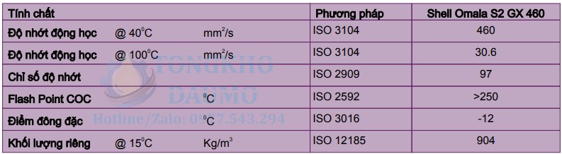 thông số kỹ thuật dầu bánh răng shell omala s2 gx 460