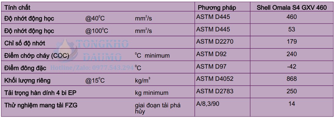 thông số dầu bánh răng Shell Omala S4 GXV 460