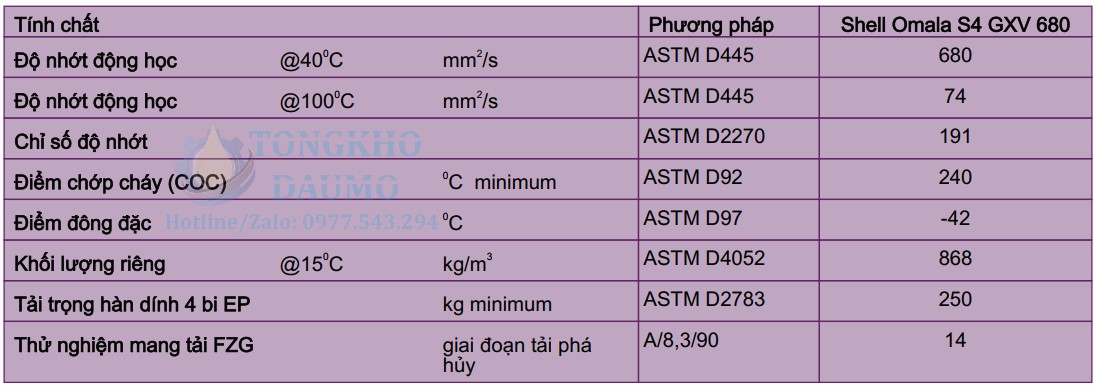 thông số dầu shell omala s4 gxv 680