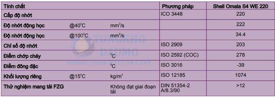 thông số kỹ thuật dầu shell omala s4 we 220