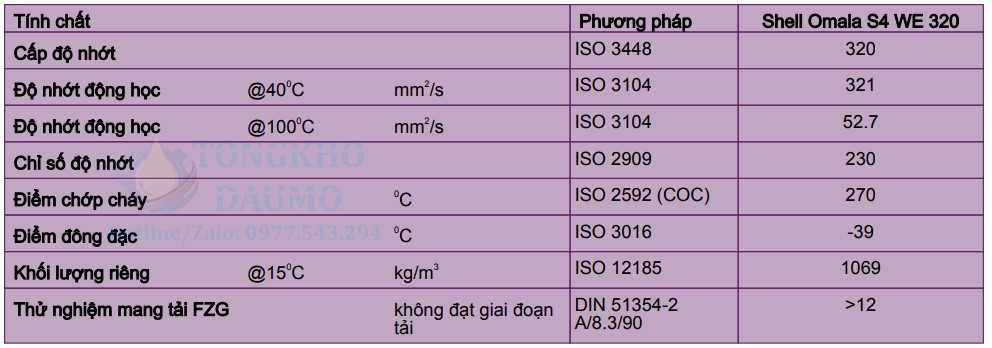 thông số dầu shell omala s4 we 320