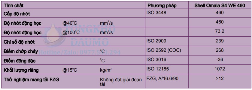 thông số kỹ thuật dầu Shell Omala s4 we 460