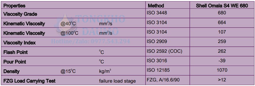 thông số dầu bánh răng shell omala s4 we 680