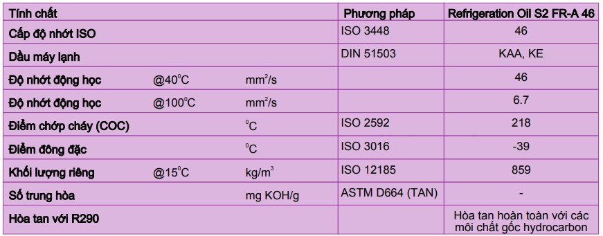 thông số dầu shell refrigeration s2 fr-a 46