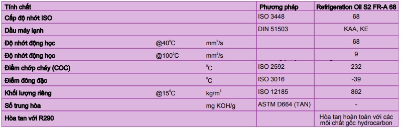 thông số kỹ thuật dầu shell refrigeration s2 fr-a 68