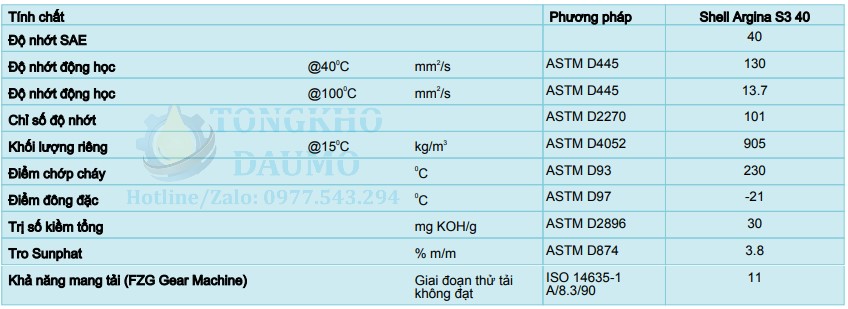 thông số kỹ thuật dầu shell argina s3 40