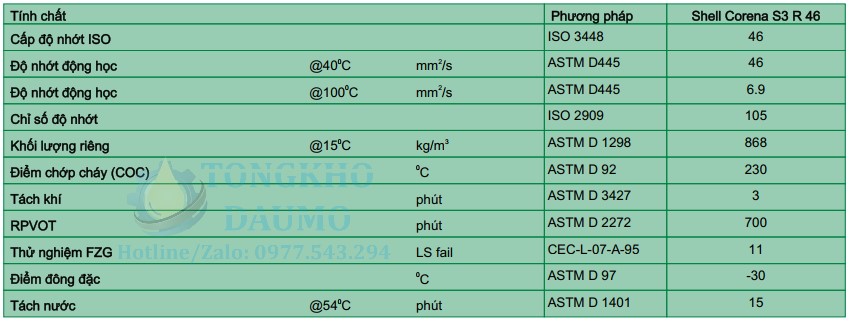 thông số dầu máy nén khí shell corena s3 r 46