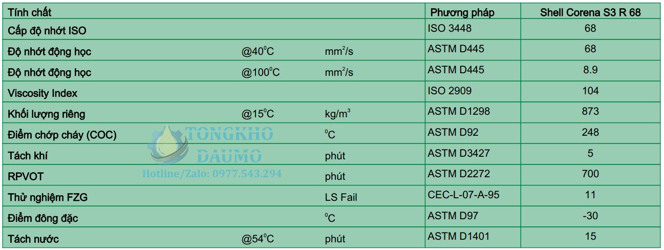 thông số kỹ thuật dầu shell corena s3 r 68