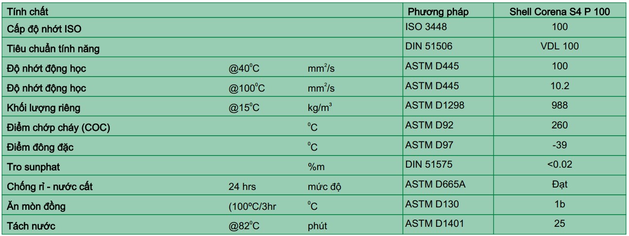 thông số dầu shell corena s4 p 100