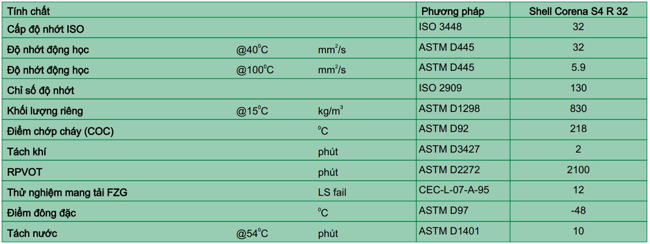 thông số kỹ thuật dầu máy nén khí Shell Corena S4 R 32