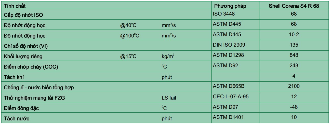thông số kỹ thuật dầu shell corena s4 r 68