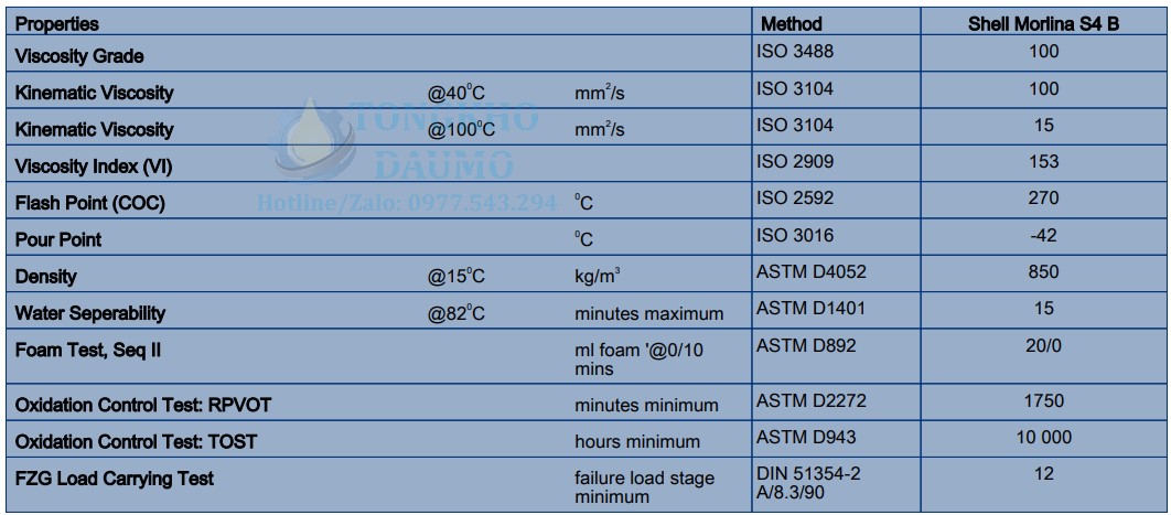 thông số kỹ thuật shell morlina s4 b 100