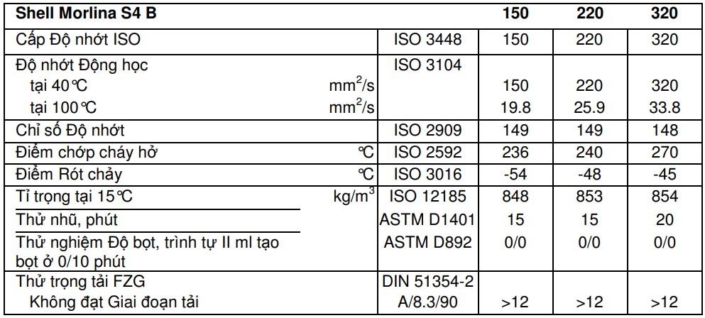 thông số dầu tuần hoàn shell morlina s4 b 220