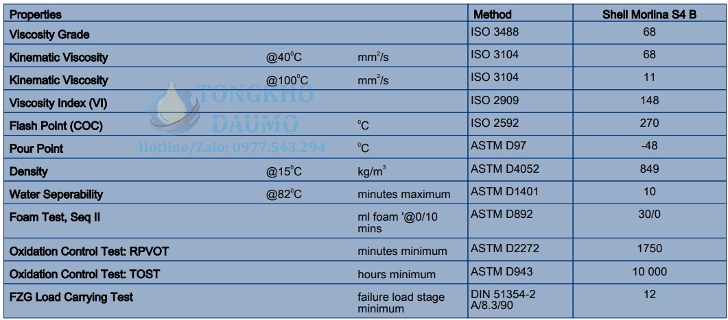 thông số kỹ thuật dầu shell morlina s4 b 68