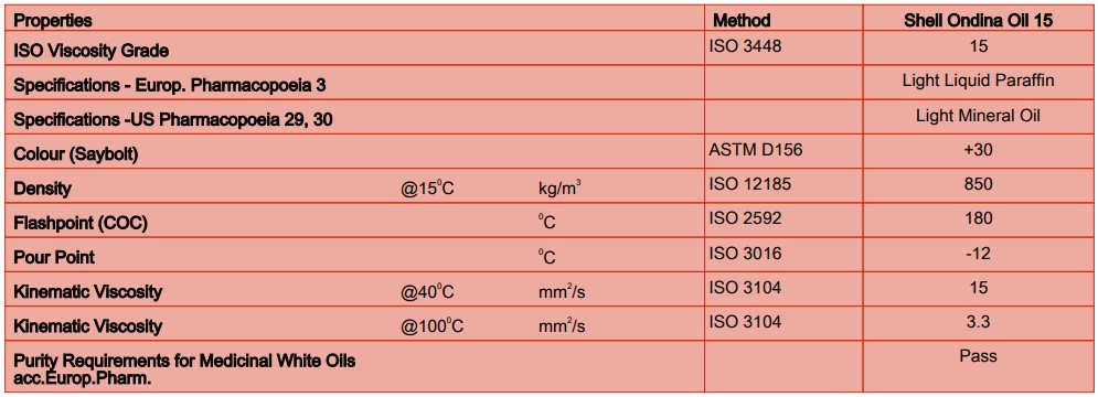 thông số kỹ thuật dầu shell ondina 15