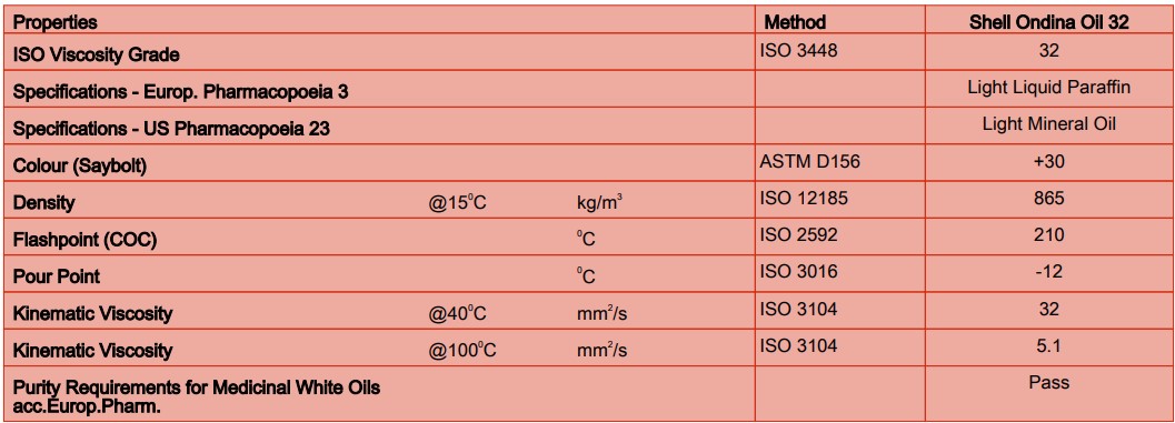 thông số kỹ thuật dầu shell ondina 32