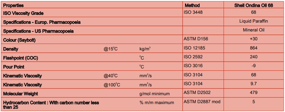 thông số kỹ thuật dầu shell ondina 68