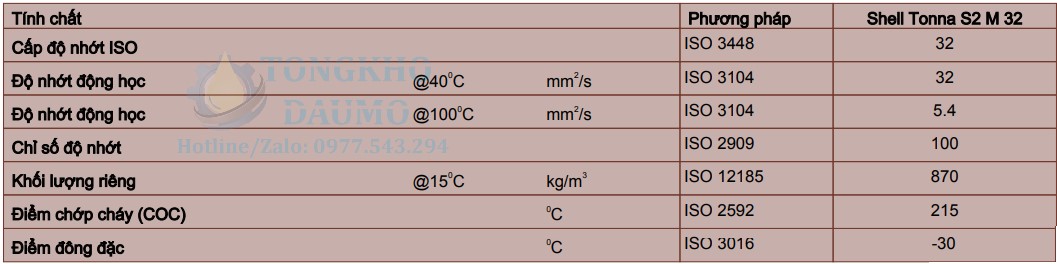 thông số kỹ thuật dầu shell tona s2 m 32
