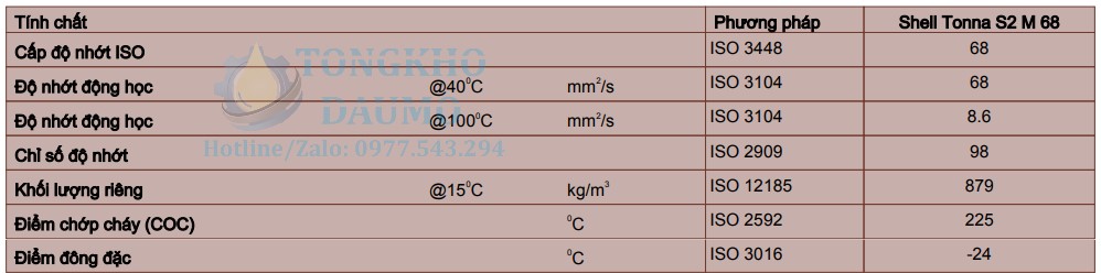 thông số kỹ thuật dầu shell tona s2 m 68