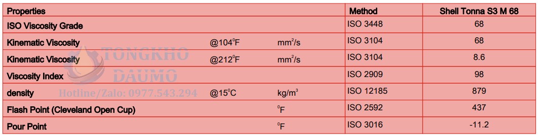 thông số kỹ thuật dầu shell tona s3 m 68